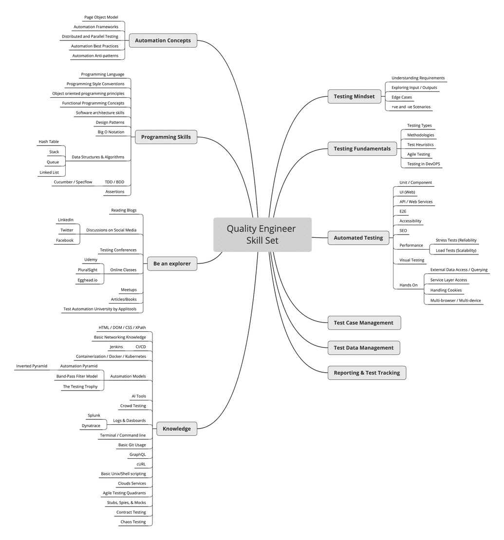 Javascript Mindmap