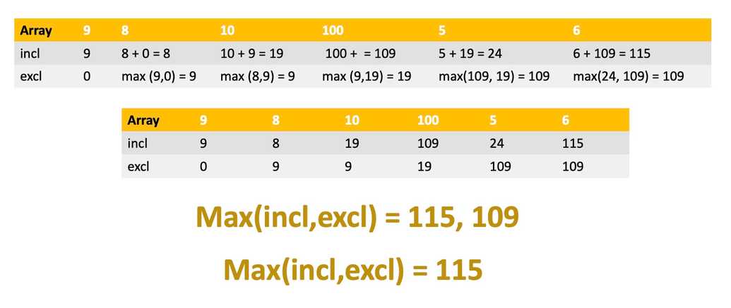 Max sum non-adjacent array